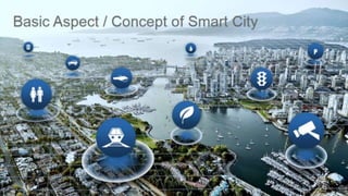 Smart city ciscov3  publish
