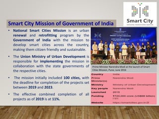 Program Smart City SMART CITY CONCEPT.pptx