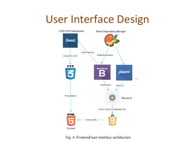 soa workflow a cloud based soa workflow for machine learning soa workflow a cloud based soa workflow for machine learning