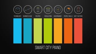 Smart city piano
Technology BusinessCase Politics Regulation Governance People Skills Soft Factors
 