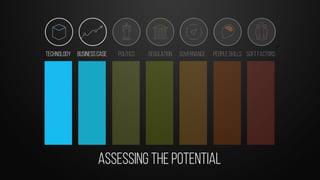 Assessing the potential
Technology BusinessCase Politics Regulation Governance People Skills Soft Factors
 