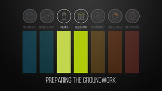 Preparing the groundwork
Technology BusinessCase Politics Regulation Governance People Skills Soft Factors
 