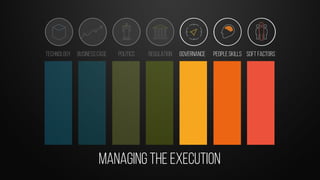 Managing the execution
Technology BusinessCase Politics Regulation Governance People Skills Soft Factors
 