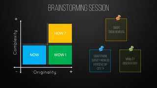 Brainstorming Session
Smart
Snow removal
Smartphone
survey «How do
I perceive my
city ?»
Mobility
observatory
NOW WOW !
HOW ?
 