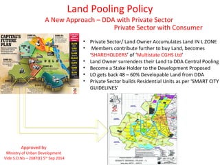 Land Pooling Policy
A New Approach – DDA with Private Sector
Private Sector with Consumer
• Private Sector/ Land Owner Accumulates Land IN L ZONE
• Members contribute further to buy Land, becomes
‘SHAREHOLDERS’ of ‘Multistate CGHS Ltd’
• Land Owner surrenders their Land to DDA Central Pooling
• Become a Stake Holder to the Development Proposed
• LO gets back 48 – 60% Developable Land from DDA
• Private Sector builds Residential Units as per ‘SMART CITY
GUIDELINES’
Approved by
Ministry of Urban Development
Vide S.O.No – 2687(E) 5th
Sep 2014
 