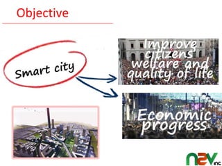 Objective________________________________________
 