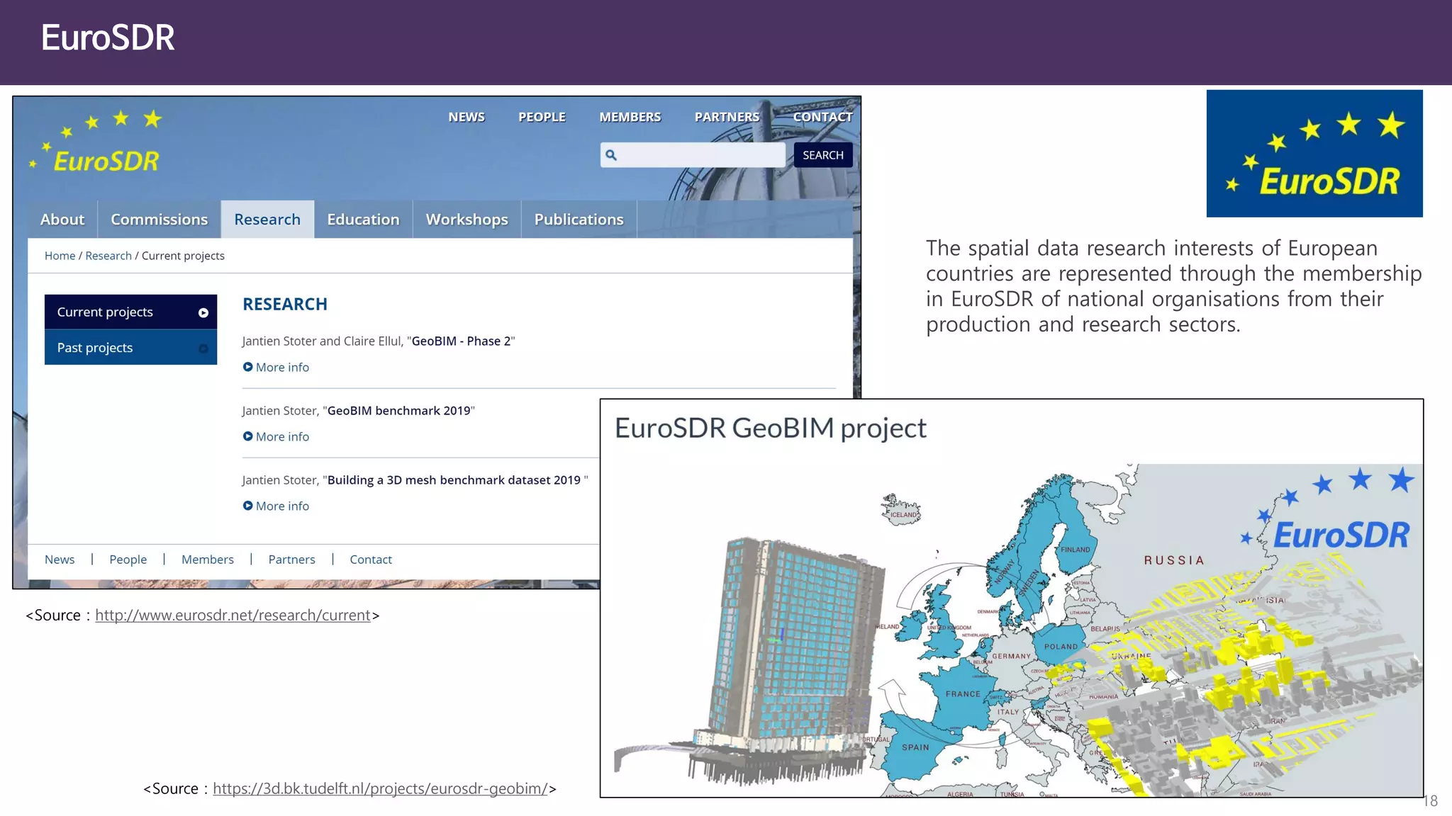 EuroSDR
18
<Source : http://www.eurosdr.net/research/current>
<Source : https://3d.bk.tudelft.nl/projects/eurosdr-geobim/>
The spatial data research interests of European
countries are represented through the membership
in EuroSDR of national organisations from their
production and research sectors.
 