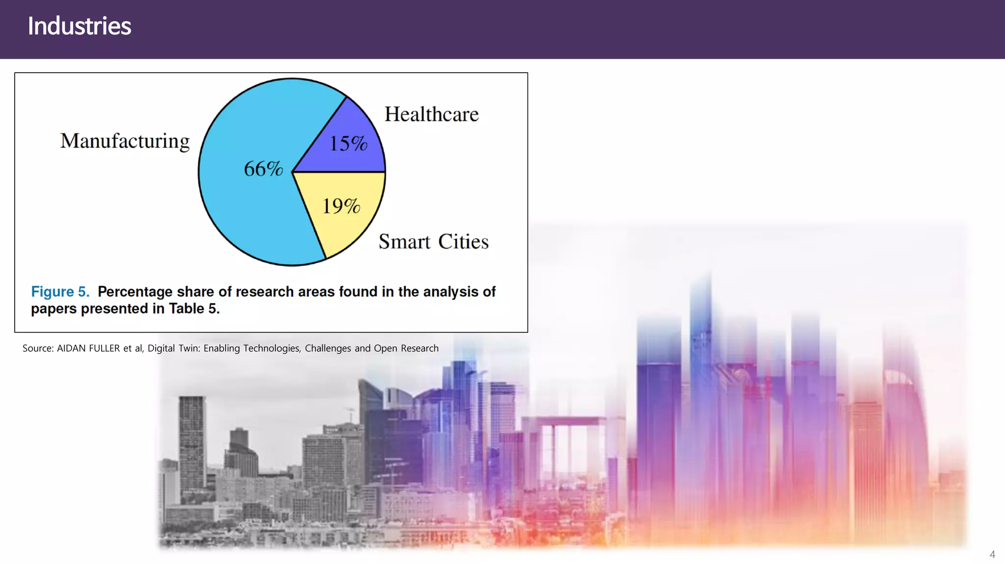 4
Industries
Source: AIDAN FULLER et al, Digital Twin: Enabling Technologies, Challenges and Open Research
 