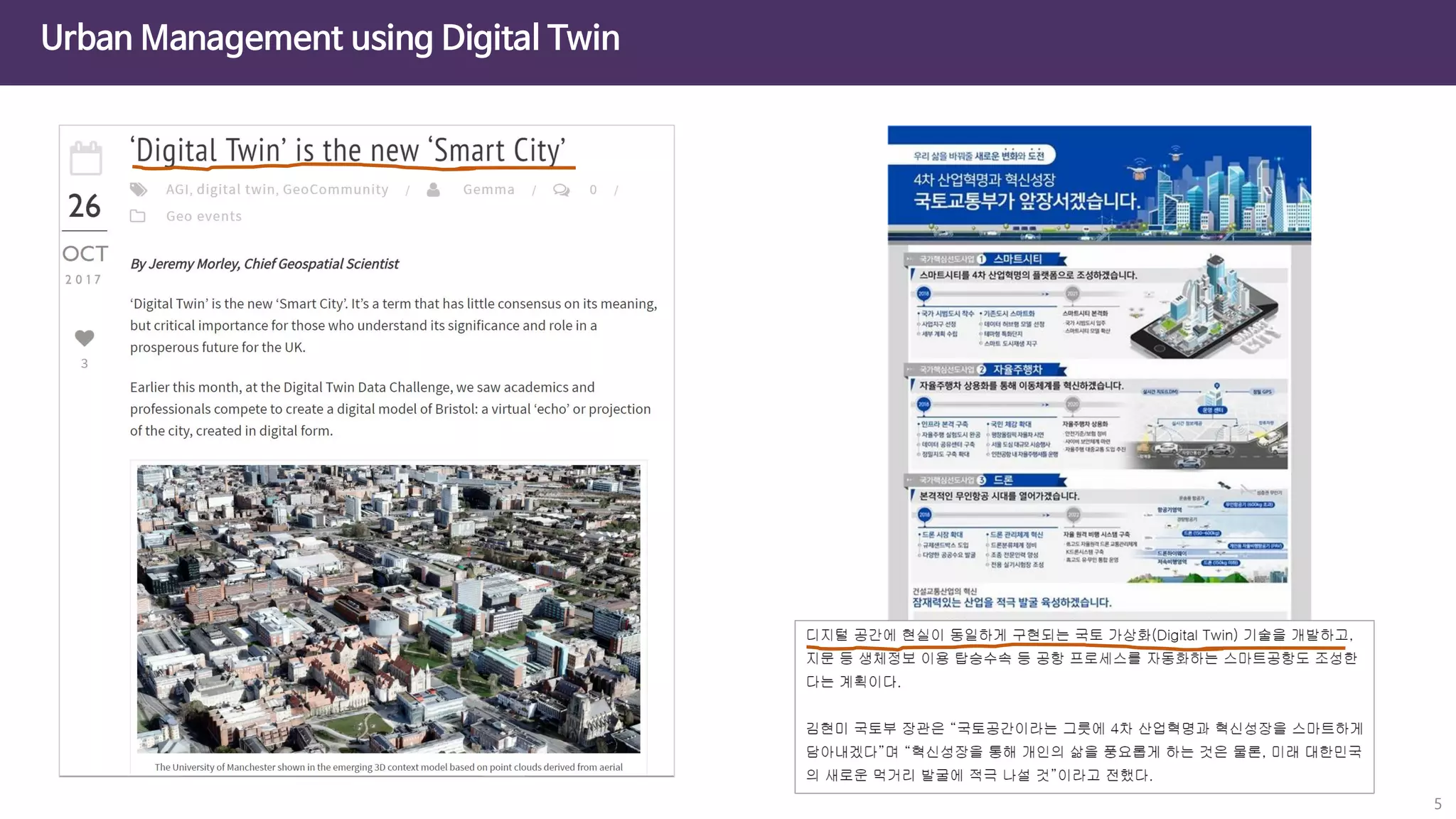 Urban Management using Digital Twin
5
 