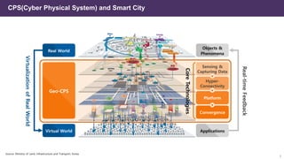 Smart City and Digital Twin | PDF