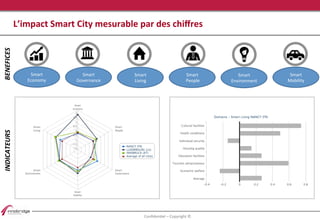 Smart City Event EPFL 24 09 2014