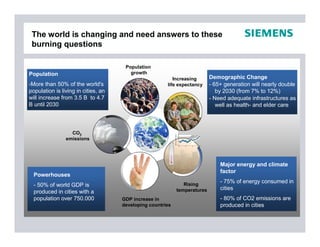 The world is changing and need answers to these
 burning questions

                                      Population
Popul...