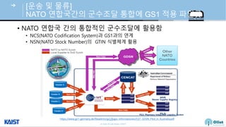 Codification Nsn Data and Service Driven Smart City Platform and Urban Technology ...