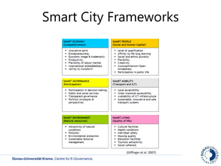 Smart City Governance | PPTX