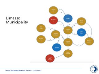 Donau-Universität Krems. Centre for E-Governance.
Limassol
MunicipalityLimassol
Municipality
 