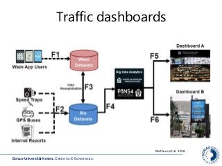 Donau-Universität Krems. Centre for E-Governance.
Traffic dashboards
Matheus et al. 2018
 