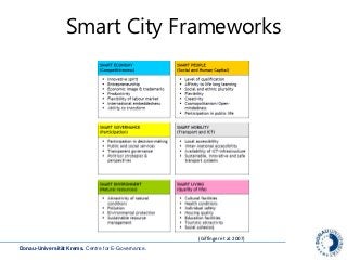 Donau-Universität Krems. Centre for E-Governance.
Smart City Frameworks
(Giffinger et al. 2007)
 