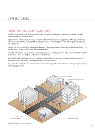 Smart City ICT Infrastructure | PDF