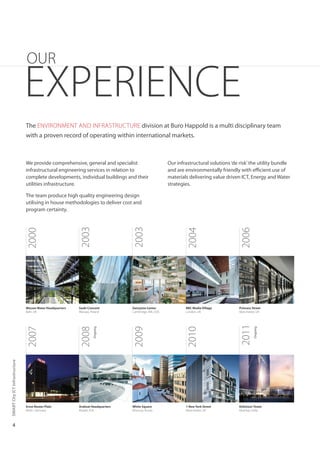 Smart City ICT Infrastructure | PDF