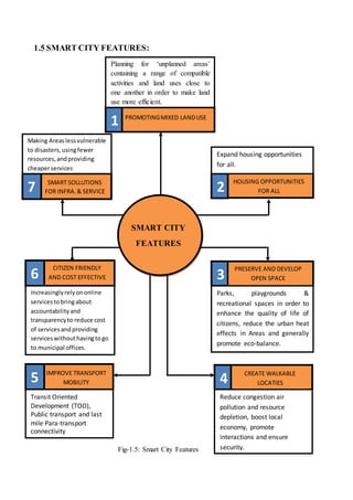 1.5 SMART CITY FEATURES:
Fig-1.5: Smart City Features
SMART CITY
FEATURES
1 PROMOTINGMIXED LANDUSE
2
HOUSING OPPORTUNITIES
FOR ALL
3
PRESERVE AND DEVELOP
OPEN SPACE
4 CREATE WALKABLE
LOCATIES5 IMPROVE TRANSPORT
MOBILITY
6
CITIZEN FRIENDLY
AND COST EFFECTIVE
7 SMART SOLLUTIONS
FOR INFRA.& SERVICE
Planning for ‘unplanned areas’
containing a range of compatible
activities and land uses close to
one another in order to make land
use more efficient.
Expand housing opportunities
for all.
Parks, playgrounds &
recreational spaces in order to
enhance the quality of life of
citizens, reduce the urban heat
effects in Areas and generally
promote eco-balance.
Reduce congestion air
pollution and resource
depletion, boost local
economy, promote
interactions and ensure
security.
Transit Oriented
Development (TOD),
Public transport and last
mile Para-transport
connectivity
Increasinglyrelyononline
servicestobringabout
accountabilityand
transparencyto reduce cost
of servicesandproviding
serviceswithouthavingtogo
to municipal offices.
Making Areaslessvulnerable
to disasters,usingfewer
resources,andproviding
cheaperservices
 