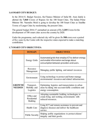 1.6 SMART CITY BUDGET:
In the 2014-15, Budget Session, the Finance Minister of India Mr. Arun Jaitely is
allotted the 7,060 Crores of Rupees for the 100 Smart Cities. The Indian Prime
Minister Mr. Narendra Modi is going to develop the 100 Smart Cities as Satellite
Towns of Larger Cities by modernizing the present Cities.
The general budget 2016-17 earmarked an amount of Rs 3,205 Crores forthe
development of 100 smart cities across the country by 2020.
Under the programme, each selected city will be given Rs 500 crore over a period
of five years by the Centre with the respective states expected to make a matching
contribution.
1.7 SMART CITY OBJECTIVES:
DOMAIN OBJECTIVES
GROWTH
NEEDED
Energy Grids
Automated grids that employ ICTto deliver energy
and enable information exchange about
consumption between providers and users.
Resource
Management
Managing public lighting and natural resources
Environment Using technology to protect and better manage
environmental resources and related infrastructure.
Transport,
Mobility and
Logistics
Optimizing logistics and transportation in urban
areas by taking into account traffic conditions and
energy consumption.
Office and
Residential
Building
Adopting sustainable building technologies to
create living and working environments with
reduced resources.
Health Care
Using ICT and remote assistance to prevent and
diagnose diseases and deliver the healthcare
service.
Public Security
Helping public organizations to protectcitizens’
integrity and their goods.
 