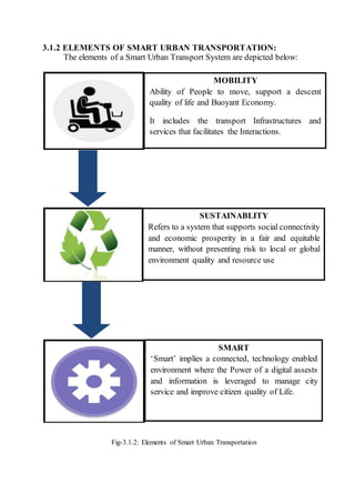 3.1.2 ELEMENTS OF SMART URBAN TRANSPORTATION:
The elements of a Smart Urban Transport System are depicted below:
Fig-3.1.2: Elements of Smart Urban Transportation
MOBILITY
Ability of People to move, support a descent
quality of life and Buoyant Economy.
It includes the transport Infrastructures and
services that facilitates the Interactions.
SUSTAINABLITY
Refers to a system that supports social connectivity
and economic prosperity in a fair and equitable
manner, without presenting risk to local or global
environment quality and resource use
SMART
‘Smart’ implies a connected, technology enabled
environment where the Power of a digital assests
and information is leveraged to manage city
service and improve citizen quality of Life.
 