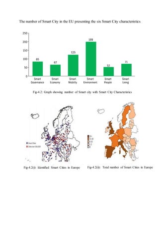 The number of Smart City in the EU presenting the six Smart City characteristics
Fig-4.2: Graph showing number of Smart city with Smart City Characteristics
Fig-4.2(i): Identified Smart Cities in Europe Fig-4.2(ii): Total number of Smart Cities in Europe
 