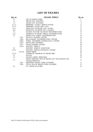 LIST OF FIGURES
Fig. no FIGURE TOPICS Pg. no
1.1 LIST OF SMART CITIES 1
1.4 SMART CITY CONCEPTS 4
1.5 SMART CITY FEATURES 5
2.1.1.2 PROPOSED LAYOUT: KIDWAI NAGAR 8
2.1.1.3 PROPOSED LAYOUT:GIFT CITY 11
2.2.1 SELECTION OF SMART CITY: STAGE-I 11
2.2.2 SELECTION OF SMART CITY: STAGE-II 12
3.1 SLAIENT FEATURE OF SMART TRANSPORTATION 15
3.1.2 ELEMENTS OF SMART URBAN TRANSPORTATION 17
3.2 SMART CITY: PUBLIC TRANSPORTATION 18
3.2(i) BI-CYCLE SHARING SYSTEM 18
3.2(ii) GPS ENABLED TRANSPORTATION SYSTEM 19
3.2(iii) PUBLIC TRANSPORT SURVEILLENCE SYSTEM 19
3.2(iv) ROAD USER CHARGING 20
3.2(v) SMART PARKING SYSTEM 20
3.2(vi) ELECTRIC VEHICLE 21
3.3 ELECTRIC VEHICLE ECOSYSTEM 22
3.3.2.1 ELECTRIC VEHICLE:CHARGING SYSTEM 25
3.3.2.1(i) SMART GRIDS 26
3.3.2.2 SCHEMATIC DIAGRAM OF SMART GRID 27
4.1 MULTIX 28
4.2 MULTIX X-PORT OPERATION 29
5.2
GRAPH SHOWING NO.S OF SMART CITY WITH SMART CITY
CHARACTERISTICS
31
5.2(i) IDENTIFIED SMART CITIES IN EUROPE 31
5.2(ii) TOTAL NO.S OF SMART CITIES IN EUROPE 31
6.2 ICT: SMART FEATURES 34
Note-To Check out the Source of Fig. check out Annexure.
 