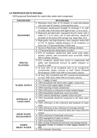 6.5 PROPOSED BENCHMARK:
GOI proposed benchmark for smart cities under each component:
PARAMETERS BENCHMARK
TRANSPORT
 Maximum travel time of 30 minutes in small and medium
size cities and 45 minutes in metropolitan areas.
 Continuous unobstructed footpath of minimum 2 m wide
on either side of all street with right-of-way 12 m or more.
 Dedicated and physically segregated bicycle tracks with a
width of 2 m or more, one in each direction, should be
provided on all streets with carriage way larger than 10 m
 High-quality and high-frequency mass transport within 800
m (10–15 minutes walking distance) of all residences in
areas over 175 persons/hectare of built area.
 Access to Para-transit within 300 m walking distance.
SPECIAL
PLANNING
 175 persons/hectare along transit corridors
 95% of residences should have daily needs retail, parks,
primary schools, and recreational areas accessible within
400 m walking distance.
 95% residences should have access to employment and
public and institutional services by public transport or
bicycle or walk.
 At least 20% of all residential units to be occupied by
economically weaker sections in each Transit Oriented
Development (TOD) Zone 800 m from transit stations
 At least 30% residential and 30% commercial/institutional
in every TOD Zone within 800 m of transit stations.
WATER SUPPLY
 24 × 7 supply of water
 100% household with direct water supply connections
 135 litres of per capita supply of water
 100% metering of water connections
 100% efficiency in collection of water-related charges
SEWERAGE &
SANITATION
 100% households should have access to toilets
 100% schools should have separate toilets for girls
 100% households should be connected to the waste water
network
 100% efficiency in the collection and treatment of waste
water
 100% efficiency in the collection of sewerage network
SOLID WASTE
MANAGEMENT
 100% households are covered by daily door-step collection
system.
 100% collection of municipal solid waste
 100% segregation of waste at source
 100% recycling of solid waste
STORM
DRAIN WATER
 100% coverage of road network with storm water drainage network
 Aggregate number of incidents of water logging reported in a
year
 100% rainwater harvesting
 