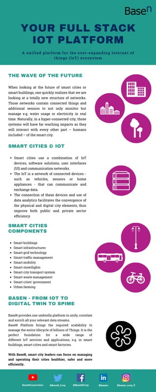 SMART CITIES & IOT
Smart cities use a combination of IoT
devices, software solutions, user interfaces
(UI) and communication networks.
The IoT is a network of connected devices -
such as vehicles, sensors or home
appliances - that can communicate and
exchange data.
The connection of these devices and use of
data analytics facilitates the convergence of
the physical and digital city elements, thus
improve both public and private sector
efficiency.
SMART CITIES
COMPONENTS
Smart buildings
Smart infrastructures
Smart grid technology
Smart traffic management
Smart mobility
Smart streetlights
Smart city transport system
Smart waste management
Smart cities' government
Urban farming
BASEN - FROM IOT TO
DIGITAL TWIN TO SPIME
BaseN provides one umbrella platform to unify, correlate
and enrich all your relevant data streams.
BaseN Platform brings the required scalability to
manage the entire lifecycle of billions of Things. It is the
perfect foundation for a wide range of
different  IoT  services and applications, e.g. in smart
buildings, smart cities and smart factories.
With BaseN, smart city leaders can focus on managing
and operating their cities healthier, safer and more
efficiently.
THE WAVE OF THE FUTURE
When looking at the future of smart cities or
smart buildings, one quickly realizes that we are
looking at a totally new structure of networks.
Those networks contain connected things and
additional sensors to not only monitor but
manage e.g. water usage or electricity in real
time. Naturally, in a hyper-connected city, those
systems will have far reaching impacts as they
will interact with every other part – humans
included – of the smart city.
YOUR FULL STACK
IOT PLATFORM
A unified platform for the ever-expanding Internet of
things (IoT) ecosystem
@BaseN_Corp @BaseNCorp
BaseNCorporation @basen_corp_fi
@basen
 