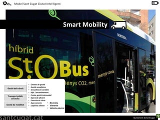 Smart Mobility Gestió del trànsit Gestió de mobilitat Transport públic col.lectiu Centres de gestió Gestió semafòrica Senyalització variable Info. i encaminament Centre gestió intermodal Operació eficient Experiència client Aparcaments Logística urbana Bicicleta Vianants Vehicle elèctric 