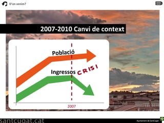 2007-2010  Canvi de context Població Ingressos CRISI 2007 