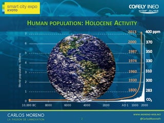 2
HUMAN POPULATION: HOLOCENE ACTIVITY
1930
1960
2000
2013
1800
1987
1974
2
 