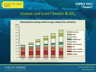 7
CHANGE OUR LIVES? ENERGY & CO2
7
 