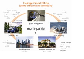 Orange Smart Cities
                             solutions for the smart and connected city

          digital journey
    internet            urban                                                                M2M
       of                data                                                 NFC
                   sensor                                                            sensor
    things           s                                                                 s
        M2M                                                                                connectivity
                   +4m connected                                                     deployment of 5m
                  vehicles by 2016                                                   meters underway
                                           public transportation



                                        municipalitie
                                             s
             connected car                                                     smart metering


     e-
administration                                                                             digital journey
        smart phones
                                                                                         urban
     M2M                                                                                  data     WIFI
                             innovative urban            intelligent buildings and        internet
                                 services                        compounds                of things
5
 