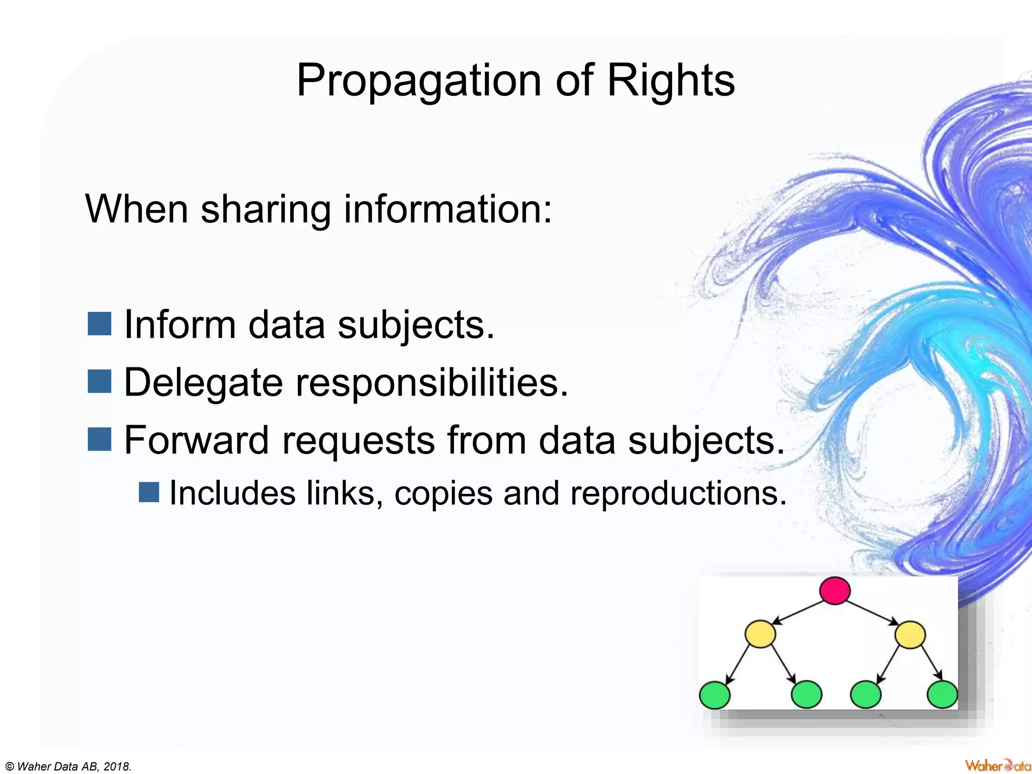 © Waher Data AB, 2018.
Propagation of Rights
When sharing information:
 Inform data subjects.
 Delegate responsibilities.
 Forward requests from data subjects.
 Includes links, copies and reproductions.
 