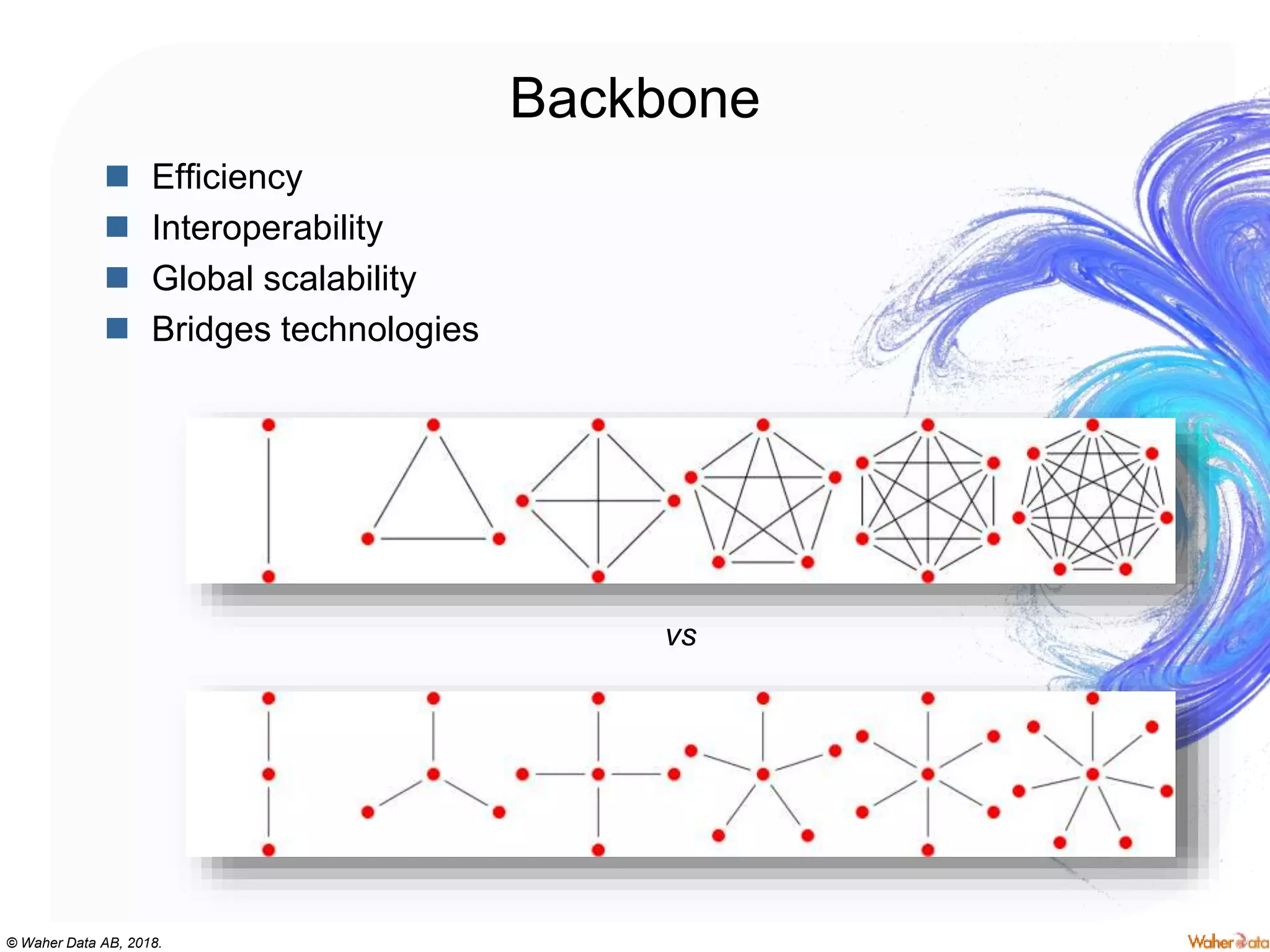 © Waher Data AB, 2018.
Backbone
 Efficiency
 Interoperability
 Global scalability
 Bridges technologies
vs
 