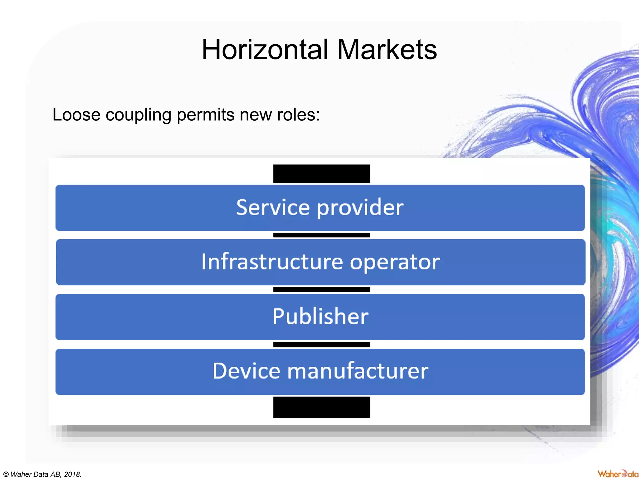 © Waher Data AB, 2018.
Horizontal Markets
Loose coupling permits new roles:
 