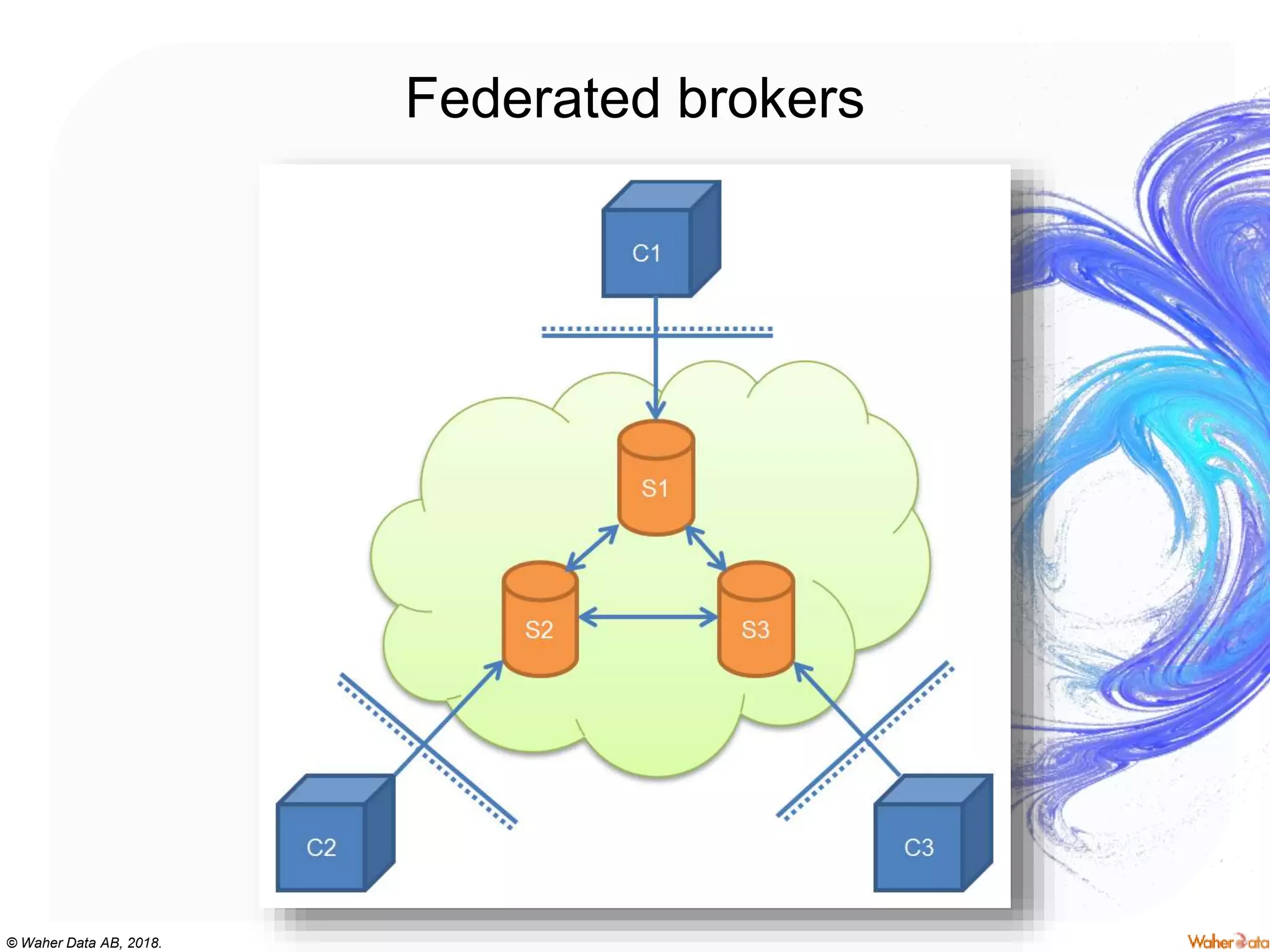 © Waher Data AB, 2018.
Federated brokers
 