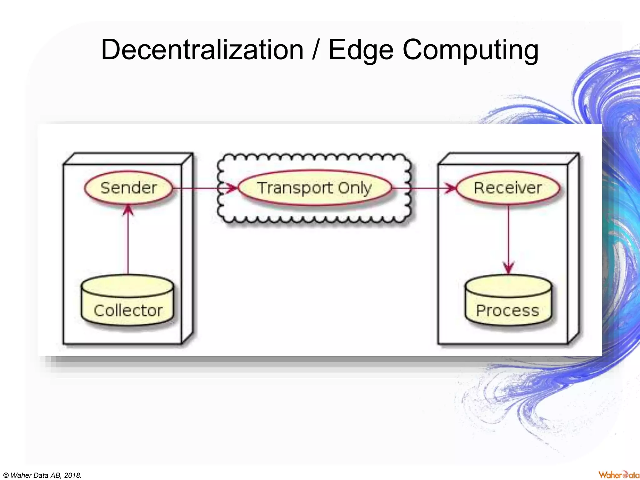© Waher Data AB, 2018.
Decentralization / Edge Computing
 