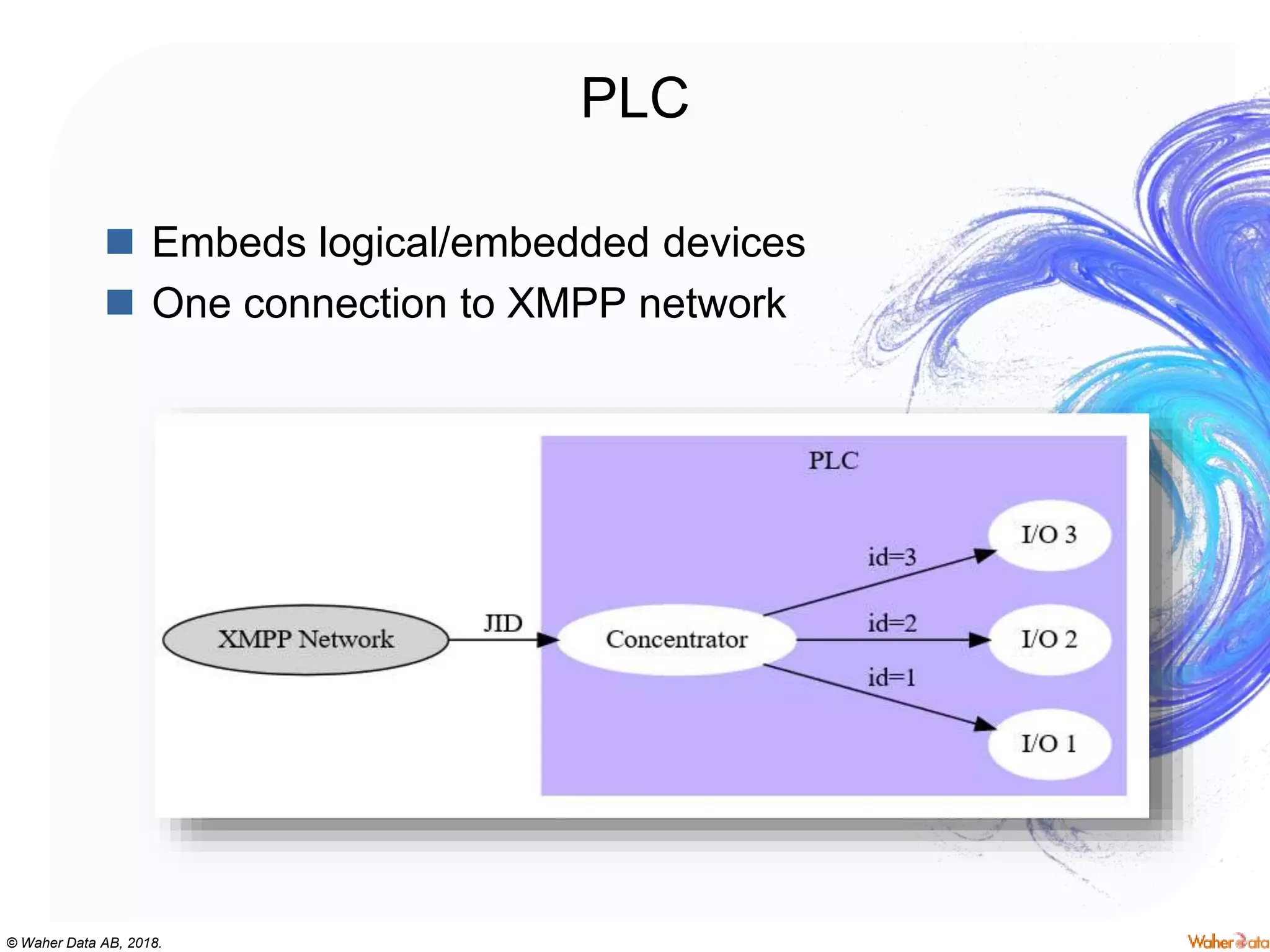 © Waher Data AB, 2018.
PLC
 Embeds logical/embedded devices
 One connection to XMPP network
 