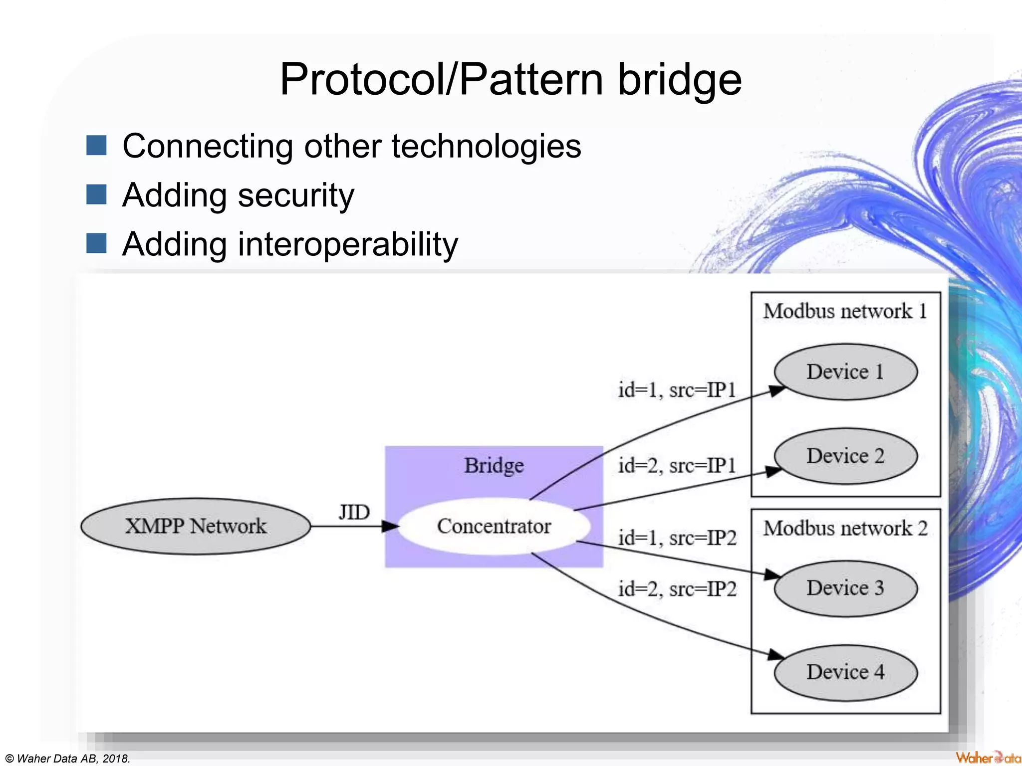 © Waher Data AB, 2018.
Protocol/Pattern bridge
 Connecting other technologies
 Adding security
 Adding interoperability
 