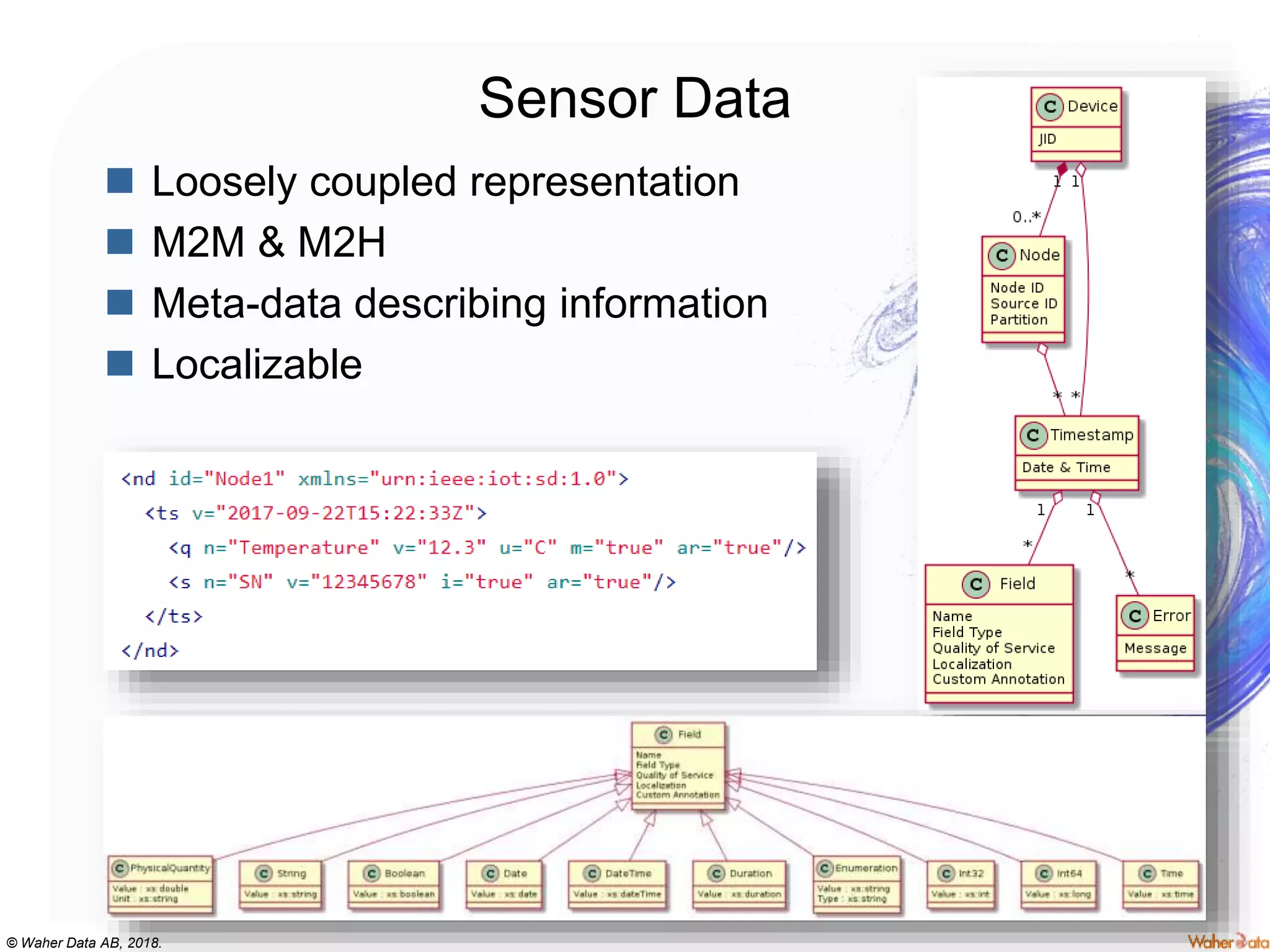 © Waher Data AB, 2018.
Sensor Data
 Loosely coupled representation
 M2M & M2H
 Meta-data describing information
 Localizable
 