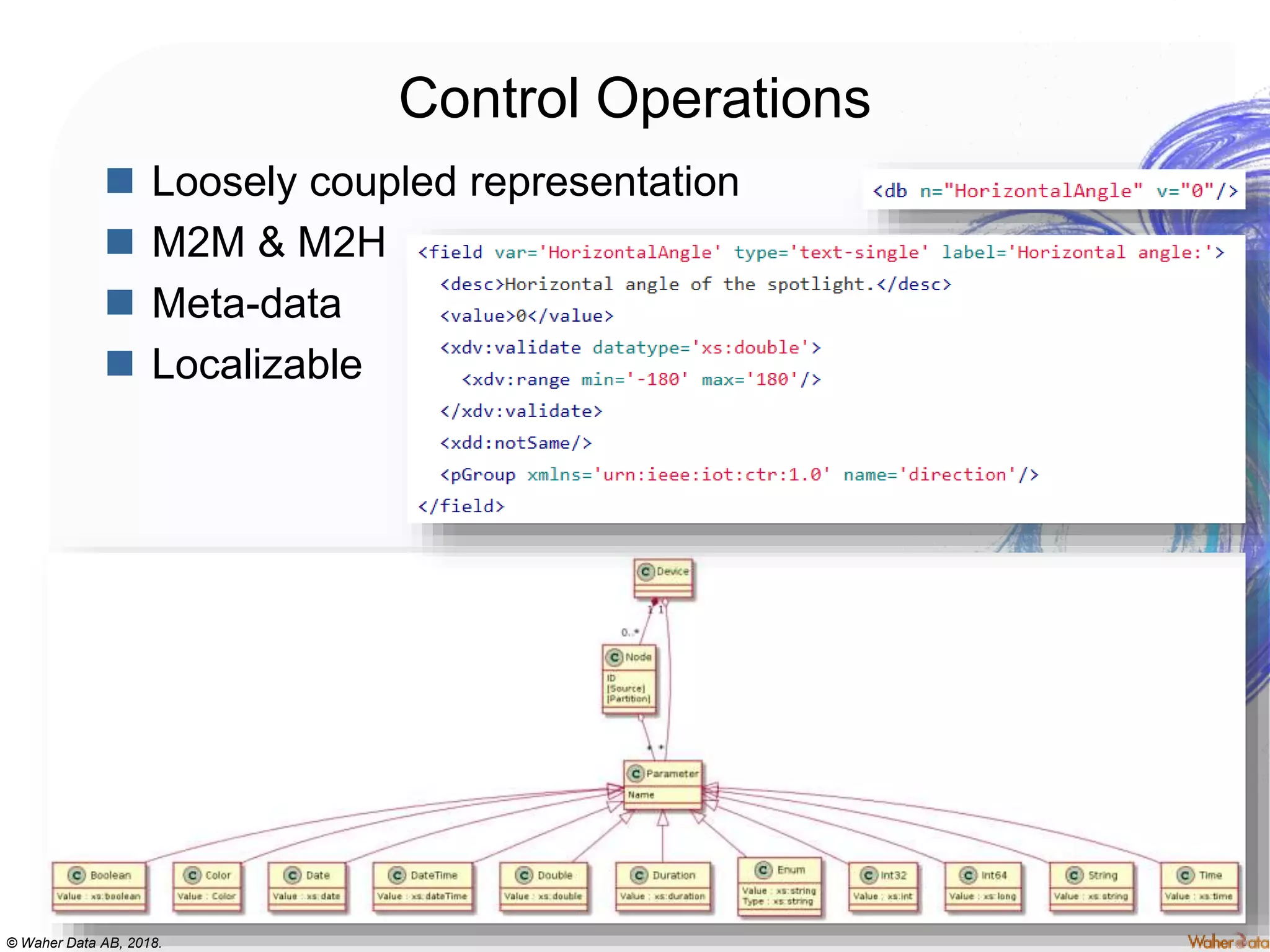 © Waher Data AB, 2018.
Control Operations
 Loosely coupled representation
 M2M & M2H
 Meta-data
 Localizable
 
