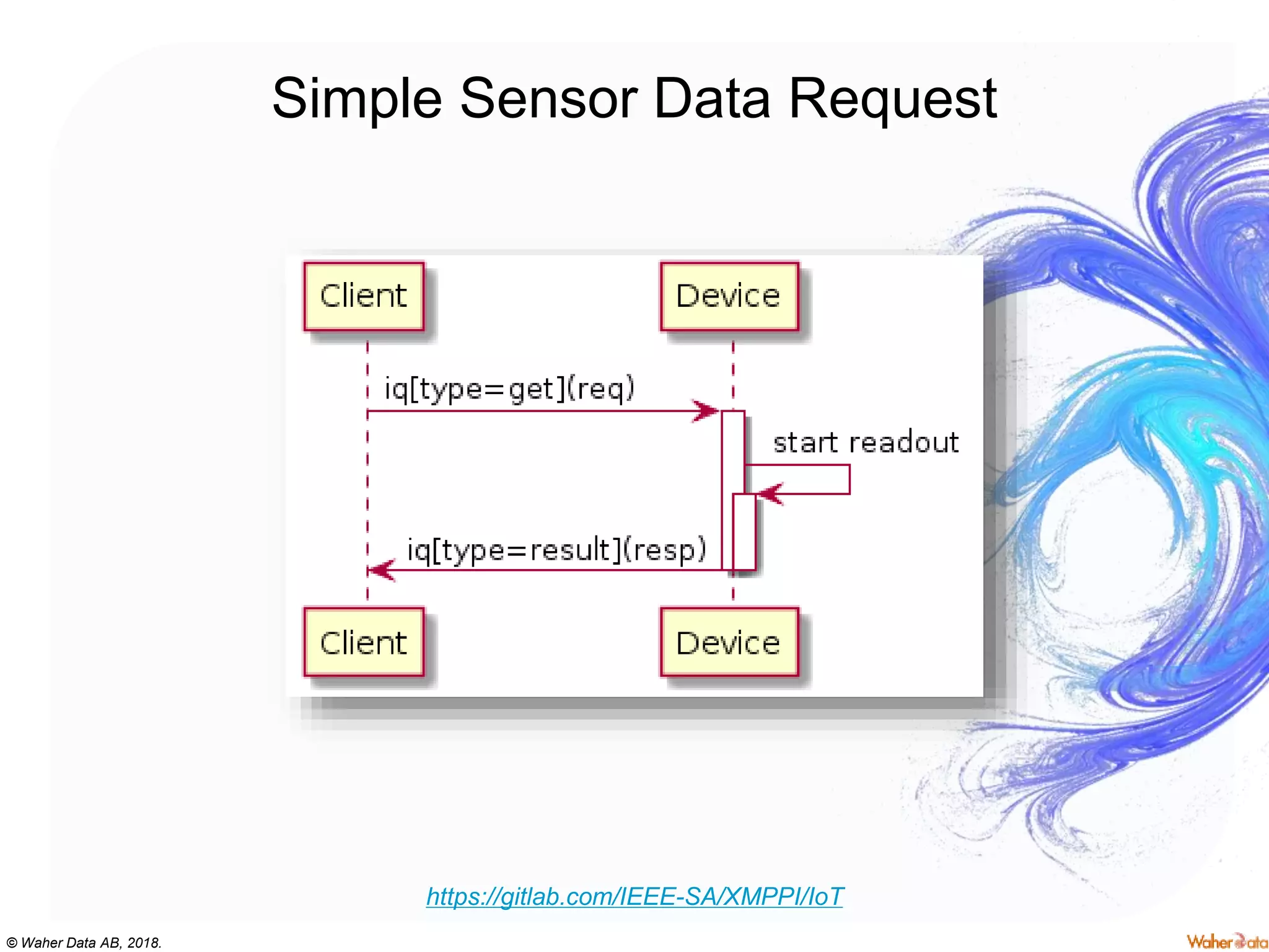 © Waher Data AB, 2018.
Simple Sensor Data Request
https://gitlab.com/IEEE-SA/XMPPI/IoT
 