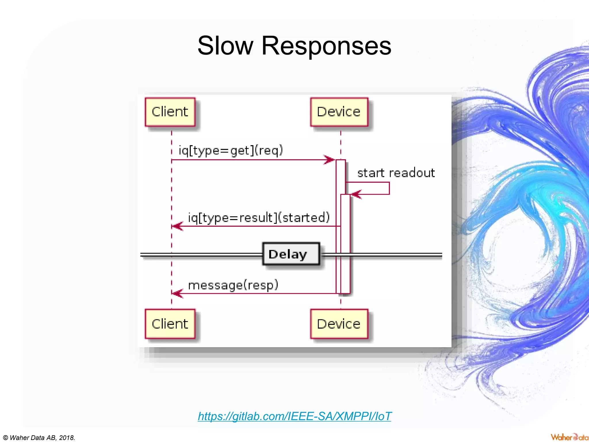 © Waher Data AB, 2018.
Slow Responses
https://gitlab.com/IEEE-SA/XMPPI/IoT
 