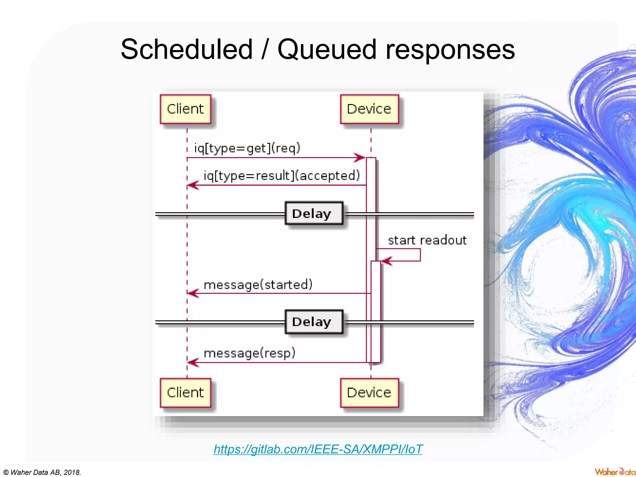 © Waher Data AB, 2018.
Scheduled / Queued responses
https://gitlab.com/IEEE-SA/XMPPI/IoT
 