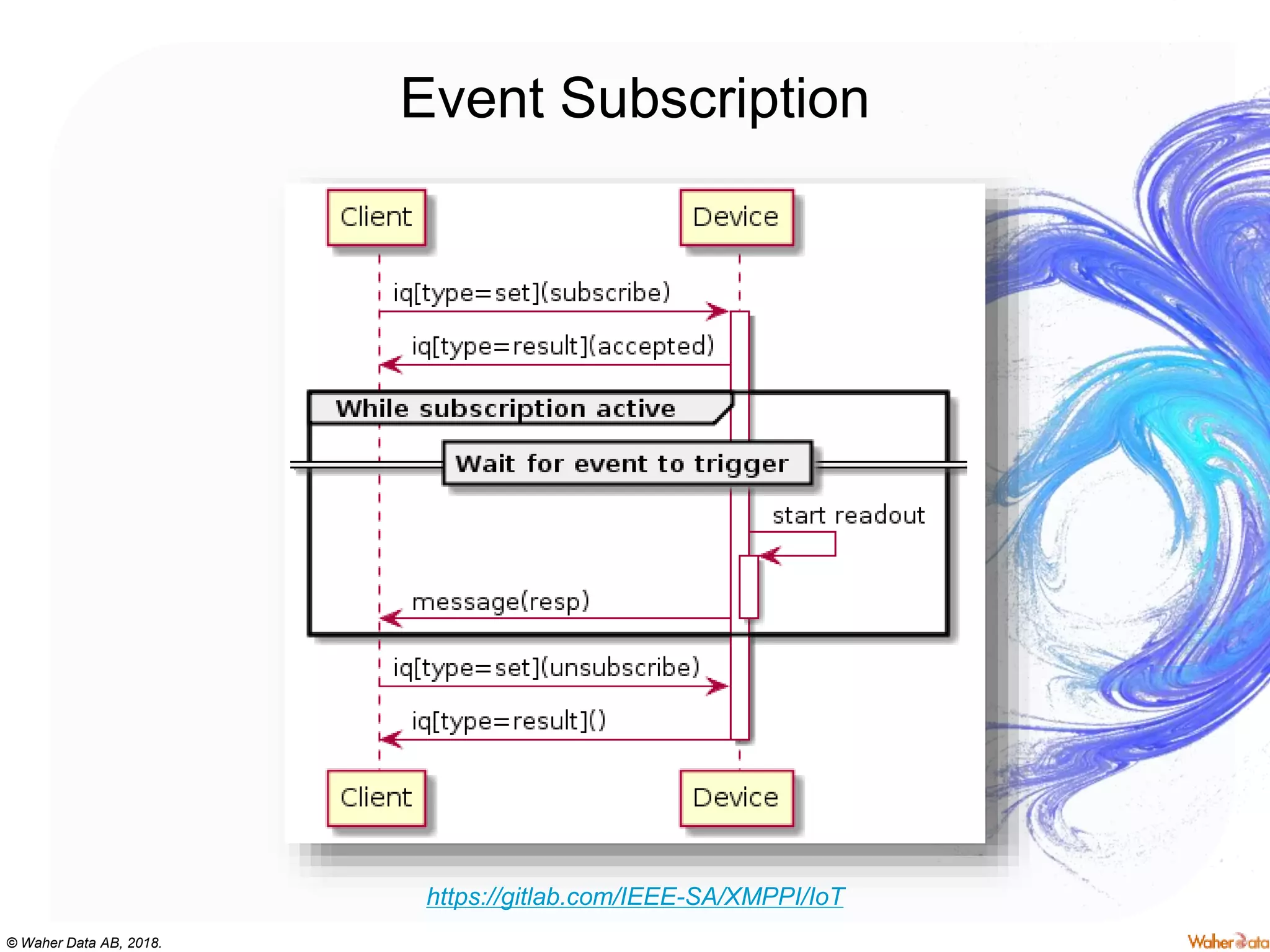© Waher Data AB, 2018.
Event Subscription
https://gitlab.com/IEEE-SA/XMPPI/IoT
 