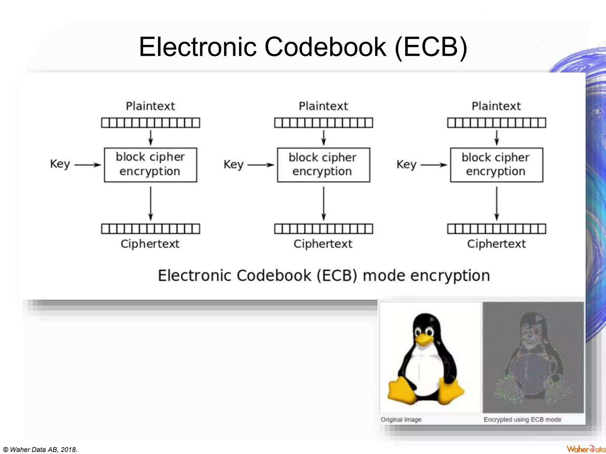 © Waher Data AB, 2018.
Electronic Codebook (ECB)
 