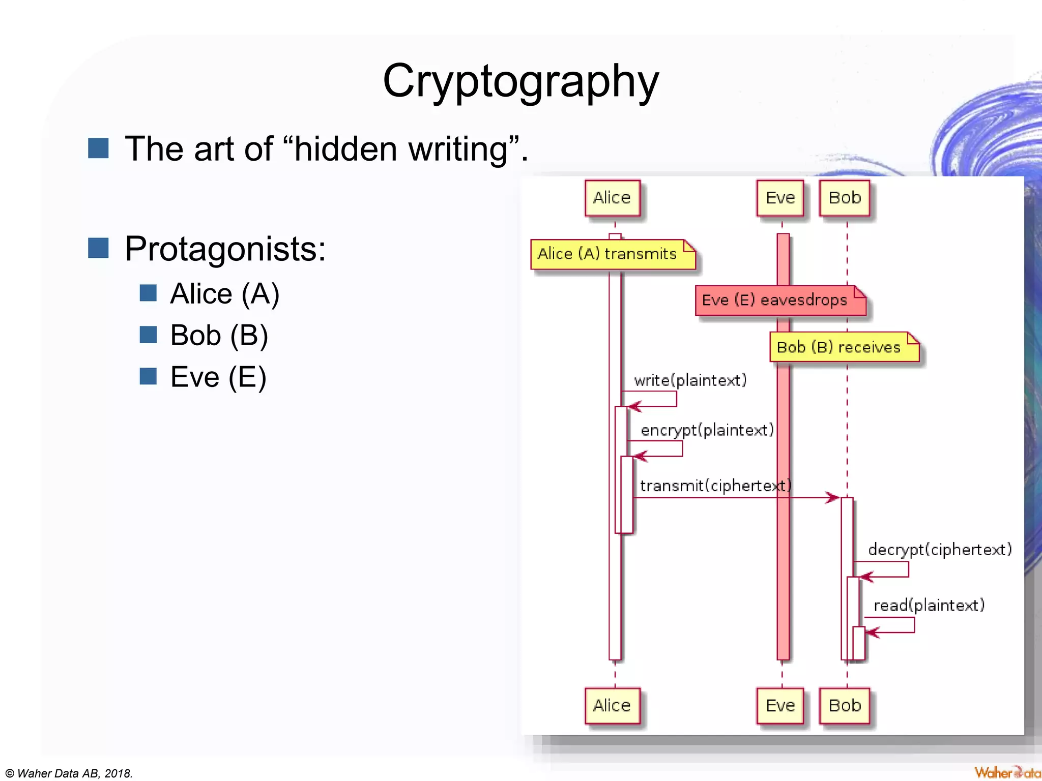 © Waher Data AB, 2018.
Cryptography
 The art of “hidden writing”.
 Protagonists:
 Alice (A)
 Bob (B)
 Eve (E)
 